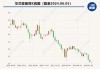 北京科兴下调公司四价流感疫苗价格 西林瓶0.5ml规格最新价为78元/瓶