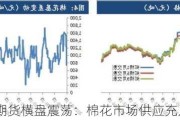 郑棉期货横盘震荡：棉花市场供应充足需求乏力