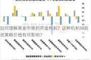 如何理解黄金市场的开盘机制？这种机制对投资策略价值有何影响？