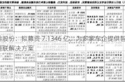 慧翰股份：拟募资 7.1346 亿，为多家车企提供智能网联解决方案