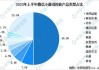 游戏：2024H1国内小程序游戏市场规模达166亿元 同比高速增长60.5%