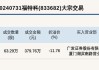 朱建龙就任新三板创新层公司福特科监事