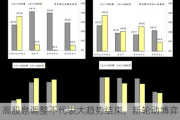 高股息调整不代表大趋势结束，新轮动博弈点即将到来