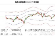 雅创电子（301099）：股价成功突破年线压力位-后市看多（涨）（07-19）