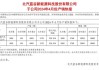 北汽蓝谷：6月汽车总销量9574辆，同比减少14.7%