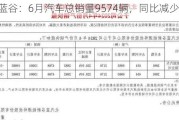 北汽蓝谷：6月汽车总销量9574辆，同比减少14.7%