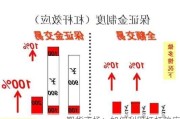 期货市场：如何利用杠杆效应