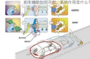 刹车辅助如何开启，系统作用是什么？