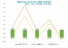 美股大跌！“七巨头”市值蒸发5.45万亿，特斯拉大跌12%，马斯克财富一天缩水1500亿，仍是世界首富