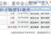 美银证券：重申金山软件“买入”评级 目标价上调至31港元