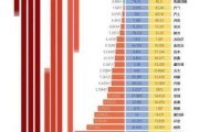 起亚汽车二季度营业利润增长7.1%