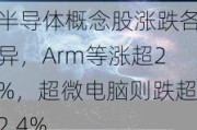 半导体概念股涨跌各异，Arm等涨超2%，超微电脑则跌超2.4%