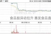 食品股异动拉升 惠发食品直线涨停