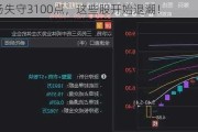 市场失守3100点，这些股开始退潮！