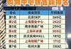 百联股份(600827.SH)2023年度每股派0.12元 股权登记日为7月19日