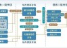 股票市场的市场预测技术与投资布局