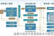 股票市场的市场预测技术与投资布局