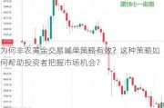 为何非农黄金交易喊单策略有效？这种策略如何帮助投资者把握市场机会？