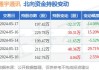 通宇通讯：预计2024年上半年净利润为2200万元~3000万元 同比下降28.43%~47.51%