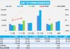 8月广义乘用车市场零售销量为192.1万辆 同比下降1.1%