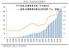 交易员在美国大选之前增持美元多头头寸 持有规模近180亿美元