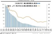 交易员在美国大选之前增持美元多头头寸 持有规模近180亿美元