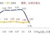 西部水泥现涨近4% 机构指公司有望在非洲占据较大市场份额