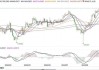 美元兑加元看涨！若突破1.4080，将进一步升向1.4173