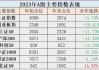 海隆控股延迟刊发2023年年度业绩和2024年中期业绩 继续停牌