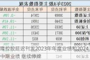 海隆控股延迟刊发2023年年度业绩和2024年中期业绩 继续停牌