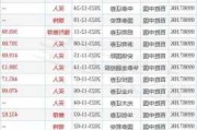 保利物业将于7月12日派发末期股息每股1.09574港元