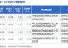 江盐集团大宗交易折价成交474.55万股