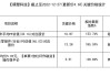 模塑科技（000700）、宏达新材（002211）投资者索赔案再提交立案，两案均有过胜诉先例