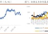 洲际交易所原糖期货：周涨幅1.5% 对比巴西产量增长6.3%与全球供需过剩