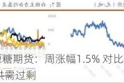 洲际***原糖期货：周涨幅1.5% 对比巴西产量增长6.3%与全球供需过剩