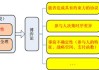 如何理解市场中的博弈策略