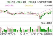 地铁设计最新股东户数环比下降6.15% 筹码趋向集中