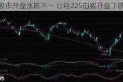 日韩股市开盘涨跌不一 日经225指数开盘下跌0.2%