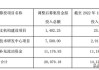 卓锦股份索赔新进展：部分股民达成调解