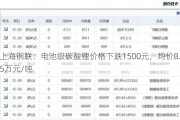 上海钢联：电池级碳酸锂价格下跌1500元，均价8.55万元/吨