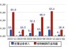 华仁药业(300110.SZ)：持股5%以上股东红塔创新拟减持不超1%公司股份