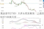 黄金退守2730！大多头愈发看涨：上调目标价100美元至……