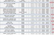 今日57股涨停 主要集中在汽车、电子等行业