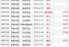 盛龙锦秀国际(08481.HK)5月24日耗资12.5万港元回购22.5万股