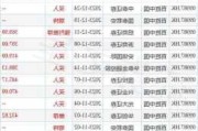 盛龙锦秀国际(08481.HK)5月24日耗资12.5万港元回购22.5万股