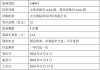 招商港口:2022年面向专业投资者公开发行公司债券（第二期）2024年付息兑付暨摘牌公告