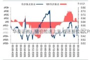 华泰证券：猪价加速上涨 或逐步拉动CPI