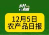 光大期货：12月5日农产品日报