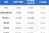 好孩子国际：上半年纯利预增，约 1.6 亿至 2 亿港元