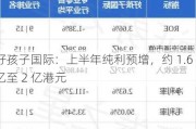 好孩子国际：上半年纯利预增，约 1.6 亿至 2 亿港元